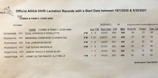 ADGA 2021 Lactation Record showing Lilly's milk star