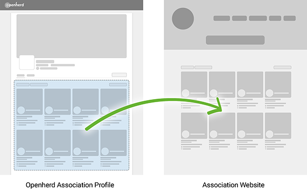 Openherd - Embed your breed association's Member Farms gallery on your existing website