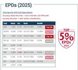 Nice EPDs!