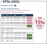 2022 EPDs