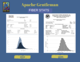 Apache Fiber Stats