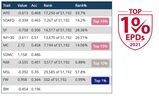 2022 EPDs - Top 1%
