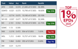 2025 EPDs - Top 1%