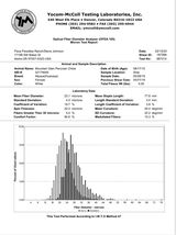 Histogram at 9 years old